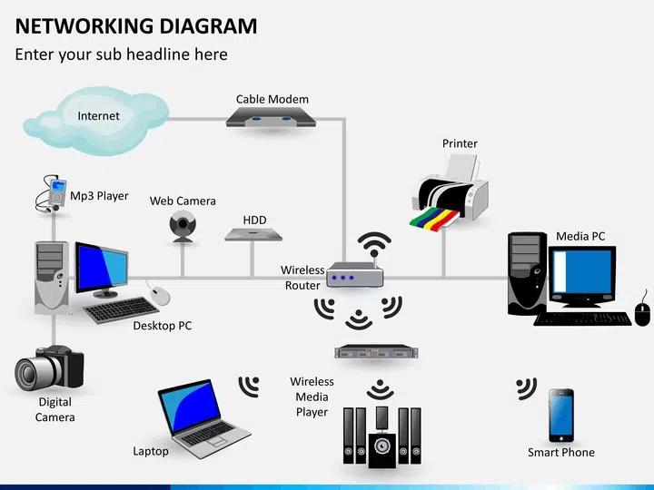 como instalar redes de internet - Cómo instalar una red paso a paso