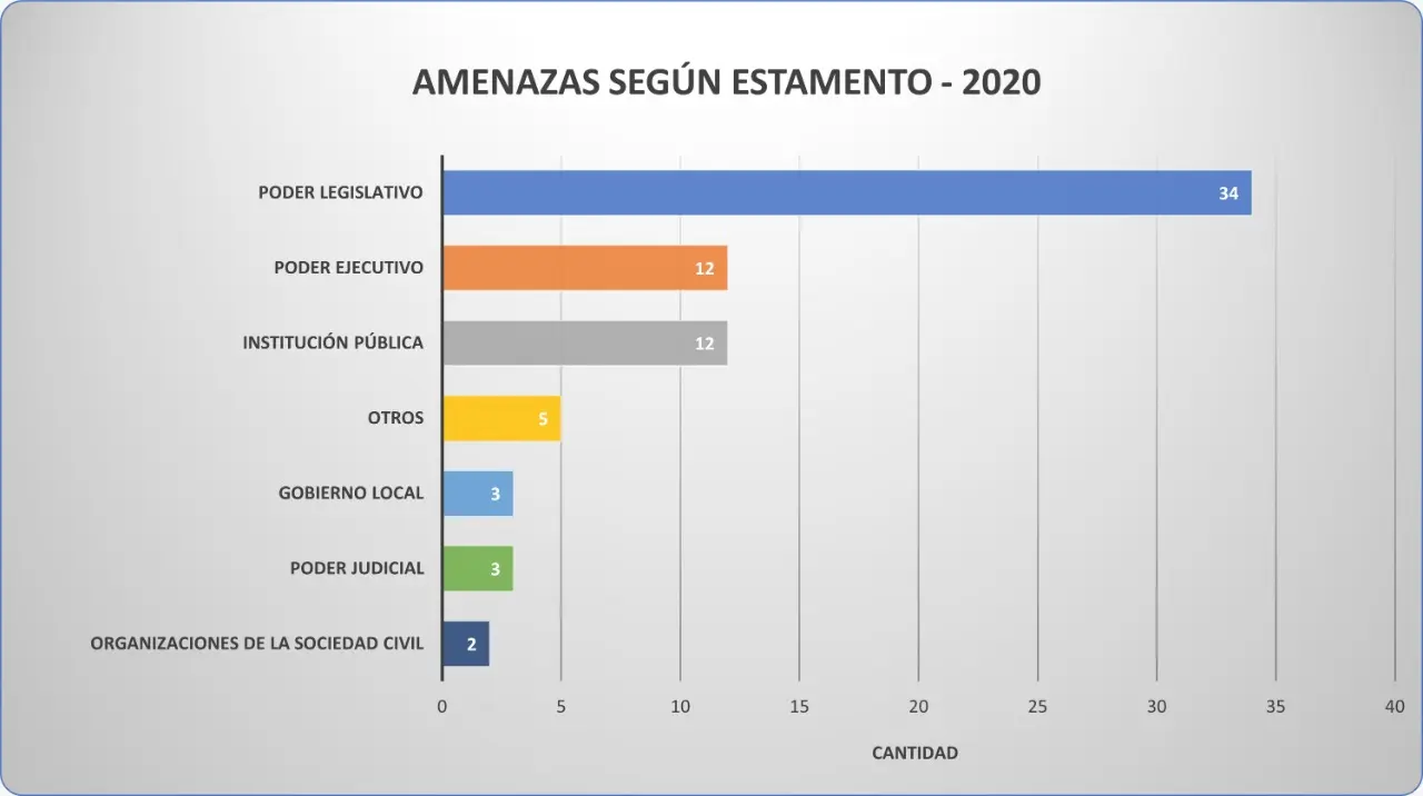 denuncias de amenazas por internet - Cómo interponer una denuncia por amenazas