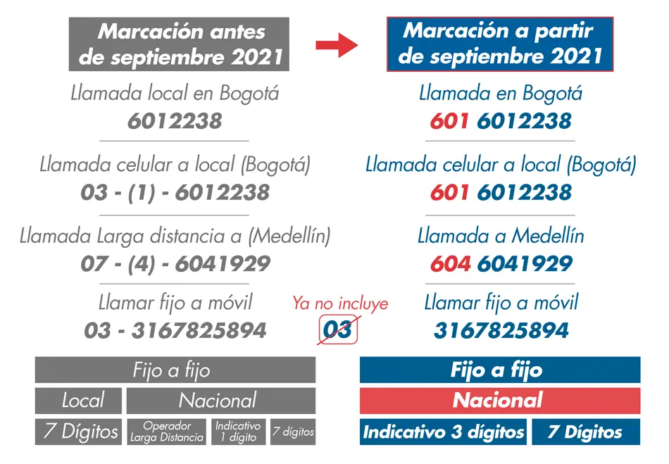 telefonia local de colombia - Cómo llamar a un teléfono local en Colombia