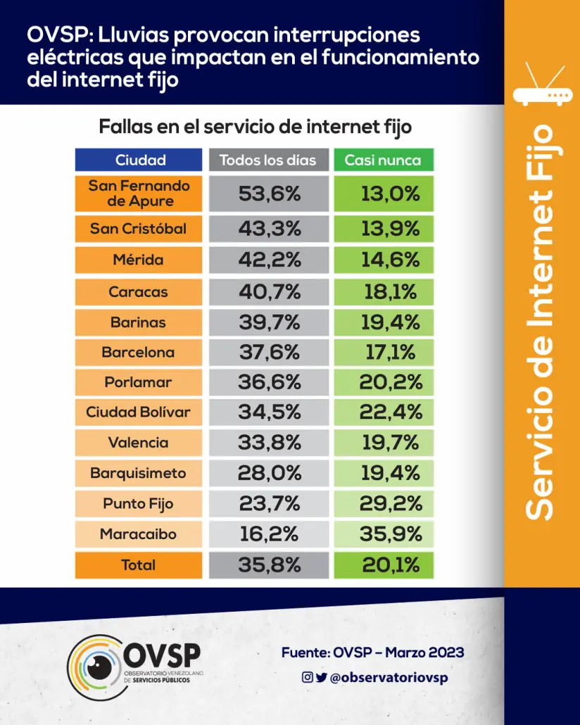 comunicacion para venezuela por telefonia fija - Cómo llamar a Venezuela de un teléfono fijo