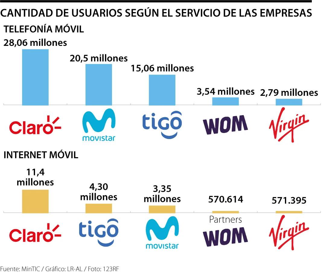 telefonia fija wom - Cómo llamar a WOM desde red fija