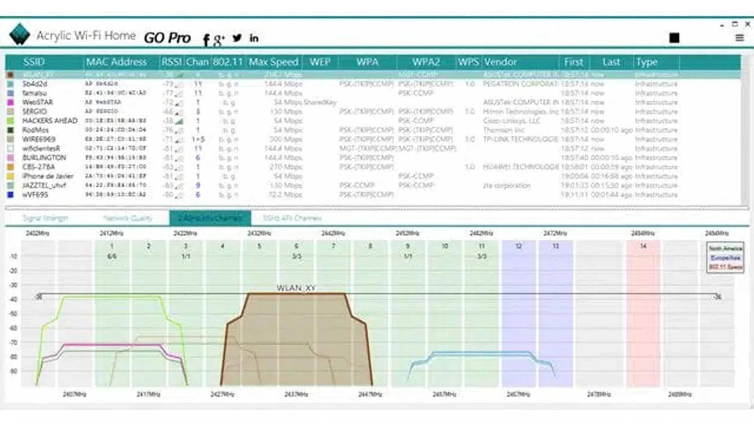 como ver la intensidad de señal wifi - Cómo medir la intensidad de la señal