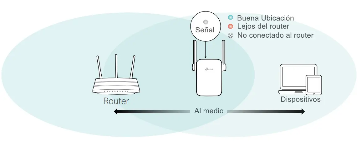 como instalar extensor de internet tp link - Cómo meter la clave del Wi-Fi a un repetidor de la marca Tp_link