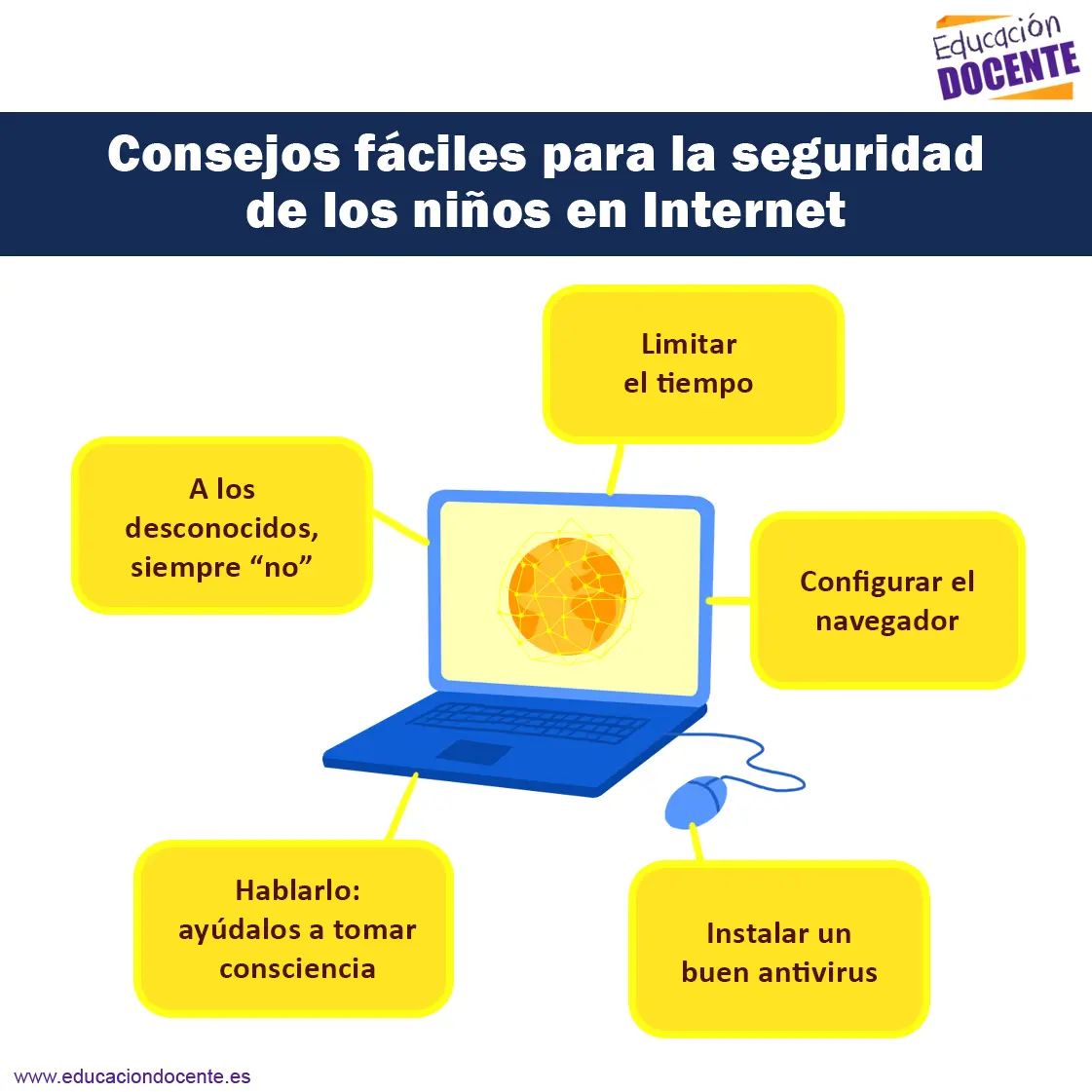 medidas de seguridad en internet para niños - Cómo podemos prevenir los peligros del internet para los niños