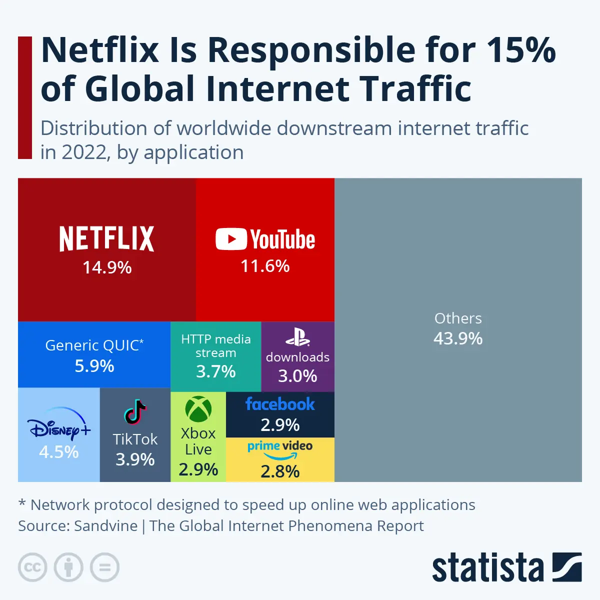 Internet de Netflix - Cómo restablecer señal de Netflix internet de netflix - Cómo restablecer señal de Netflix
