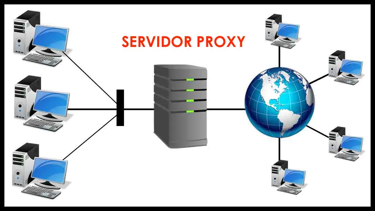 ¿Qué es un servidor proxy y cómo funciona? - Cómo saber cuál es el proxy de mi red que es el servidor proxy de internet - Cómo saber cuál es el proxy de mi red