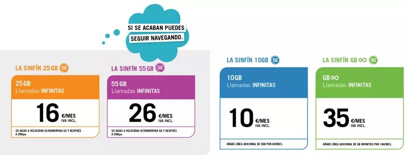 Tarifas Yoigo ADSL: Encuentra la que mejor se adapta a ti - Cómo saber cuál es mi tarifa de Yoigo tarifas yoigo adsl - Cómo saber cuál es mi tarifa de Yoigo