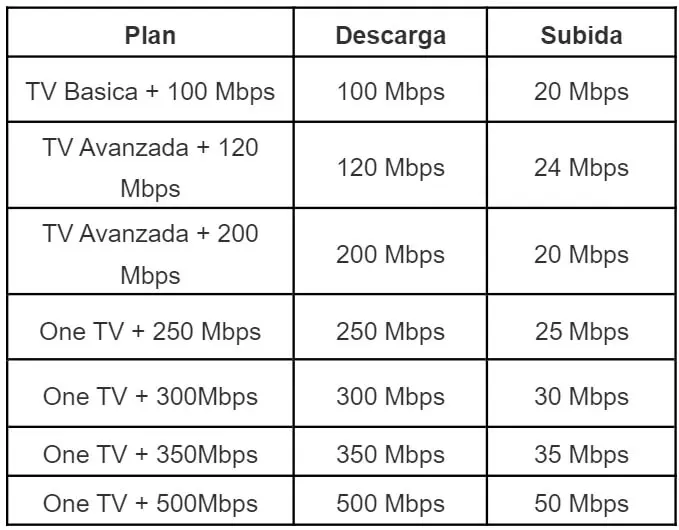 cuantos megas tengo de internet tigo - Cómo saber cuántos MB tengo de Internet Tigo