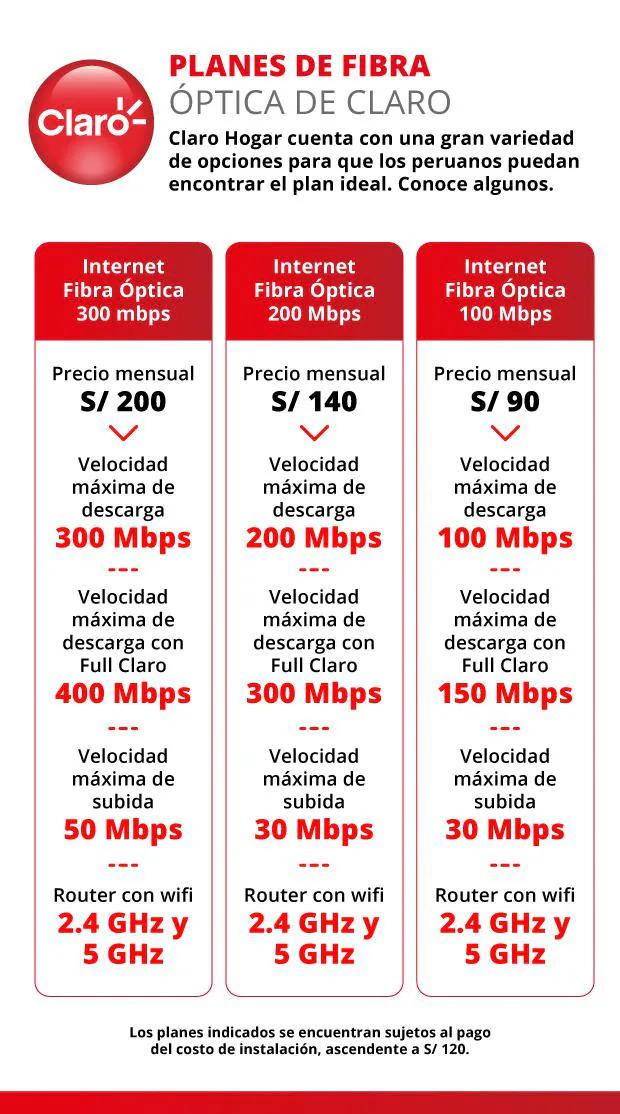 costo de internet claro - Cómo saber el costo de mi plan Claro