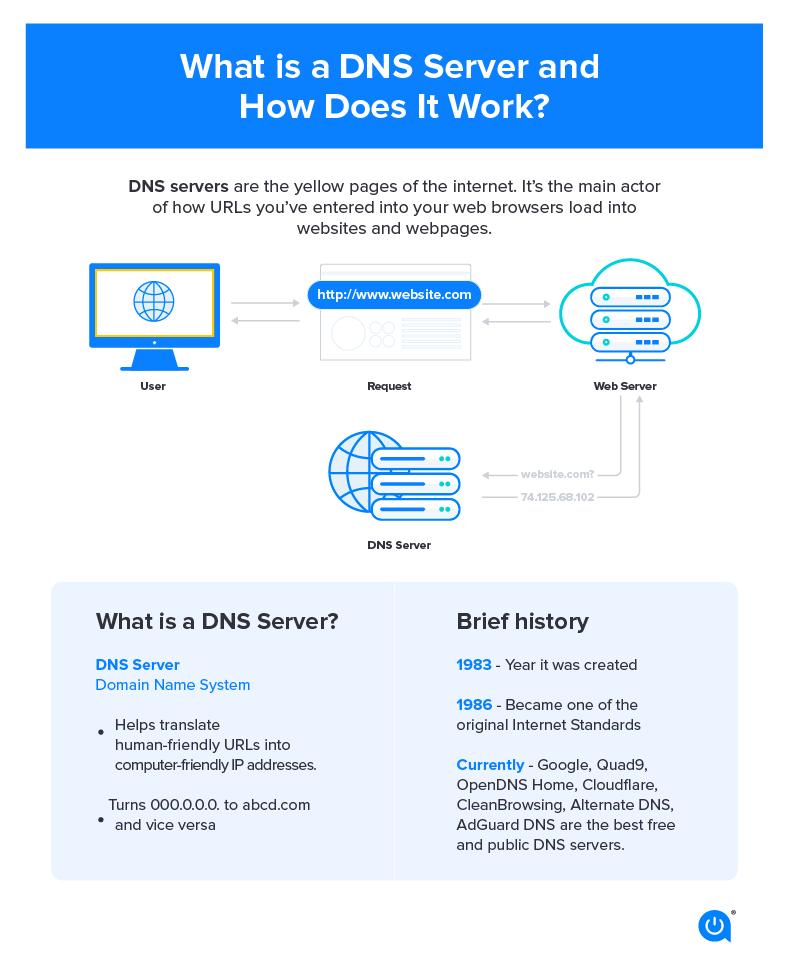 dns infostrada adsl - Cómo saber el DNS de mi red por CMD