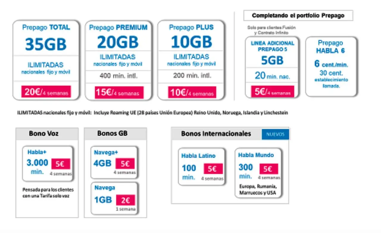 bonos de internet movistar - Cómo saber si tengo bonos en Movistar