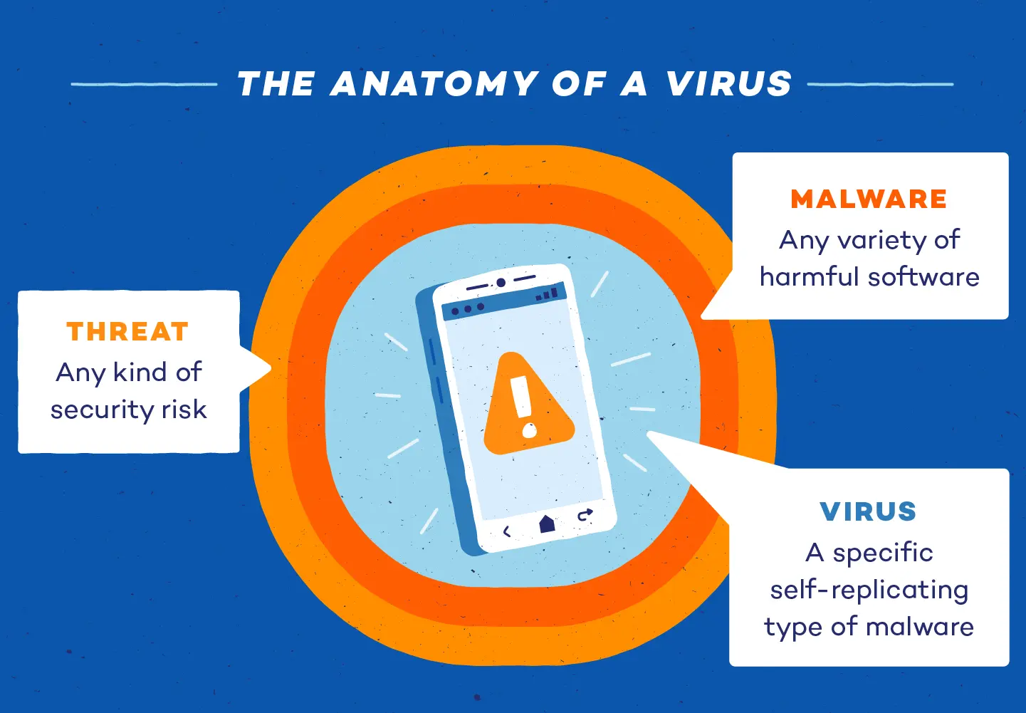 virus wi fi celular - Cómo saber si tengo un virus en mi celular