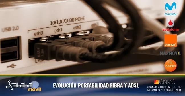 portabilidad adsl - Cómo saber si una línea está en proceso de portabilidad