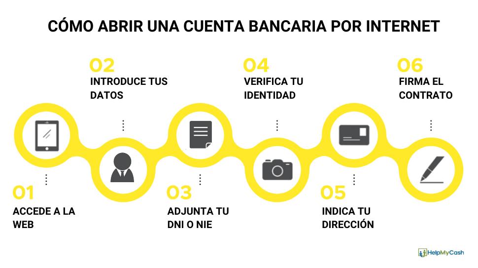 abrir una cuenta de ahorro gratuita por internet - Cómo sacar una cuenta bancaria gratis en Argentina