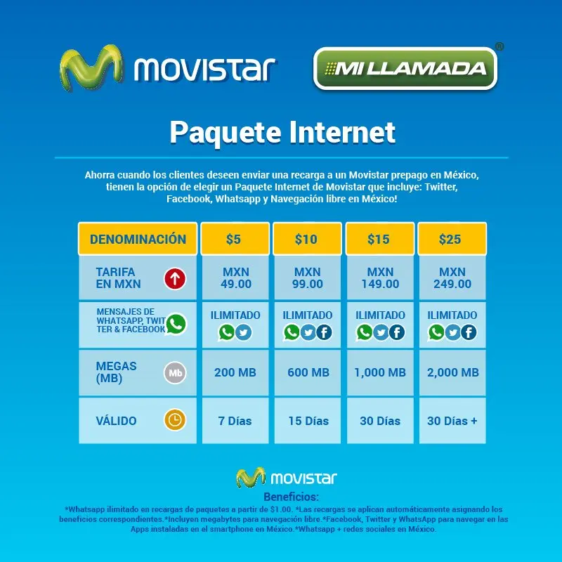 como activar pack de internet en movistar - Cómo se activa paquete de datos en Movistar