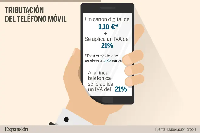 como aplican el iva las empresas de telefonia - Cómo se aplica el IVA en una empresa