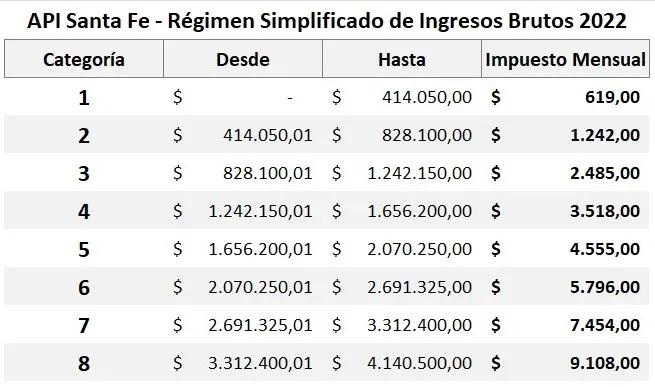 alicuota de ingresos brutos santa fe venta por internet - Cómo se calcula la alícuota de Ingresos Brutos