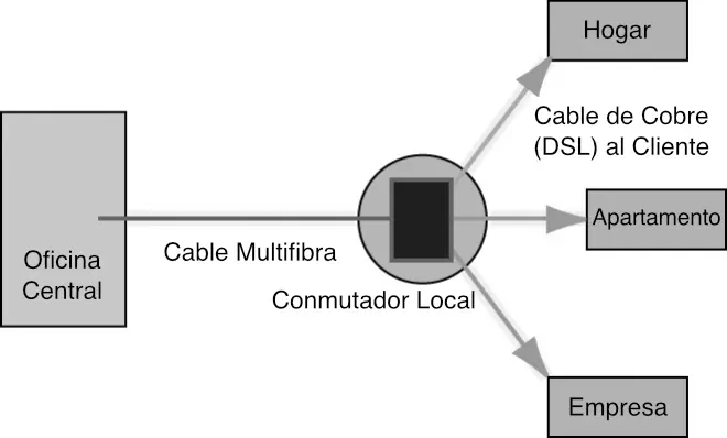 como es una central de internet de fibra optica - Cómo se compone una red de fibra óptica