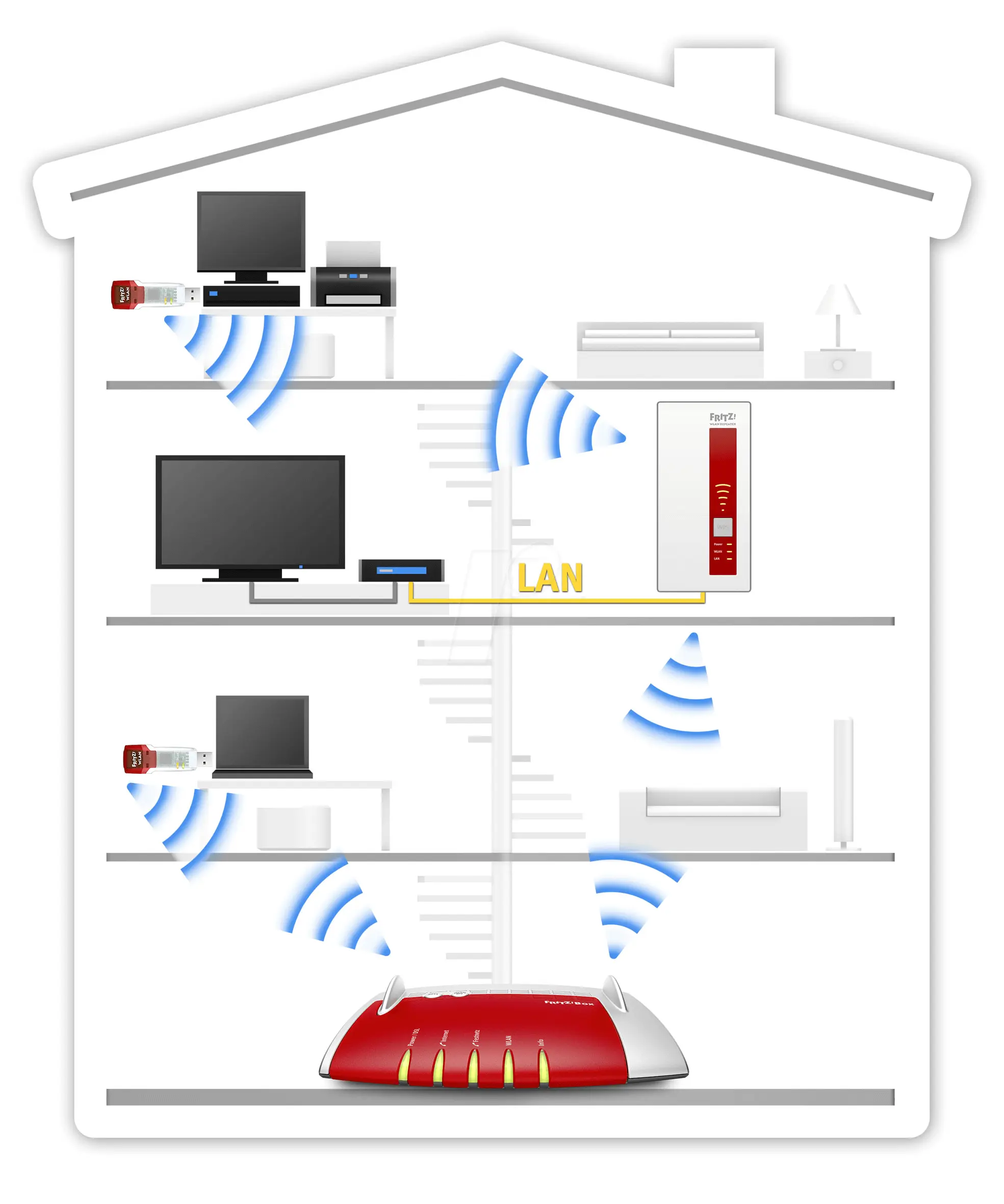 como funciona la señal de internet - Cómo se da la señal de Internet