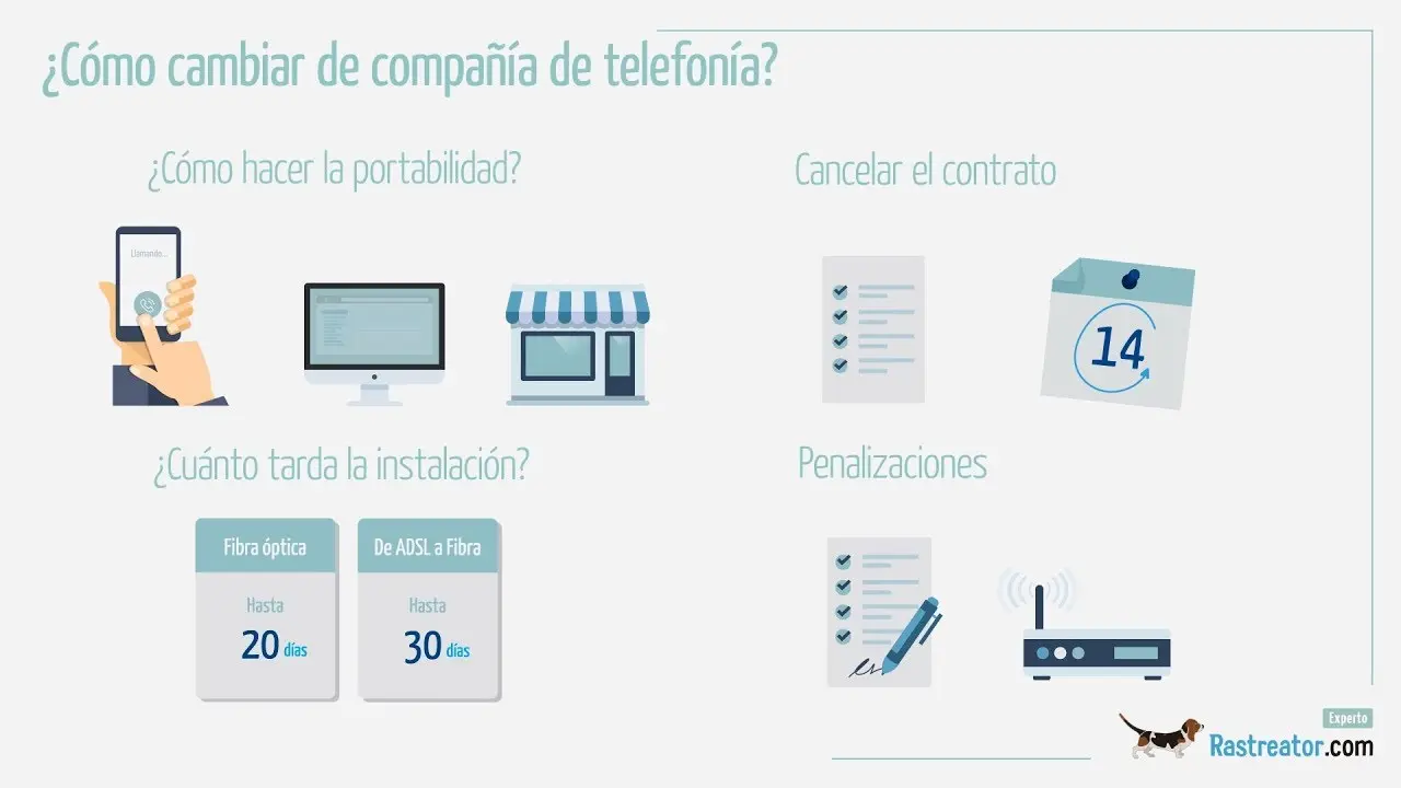 como cambiar de compañia un celular por internet - Cómo se debe hacer para cambiar de compañía de teléfono