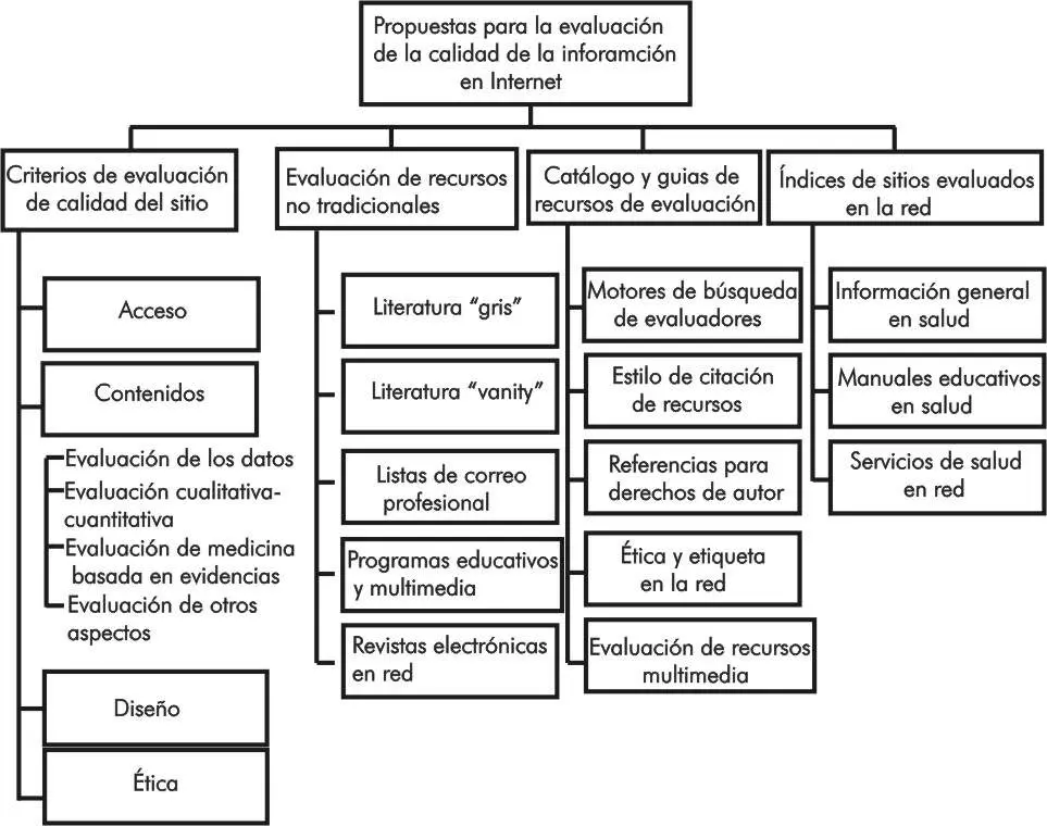 evaluacion de internet - Cómo se evalua el Internet