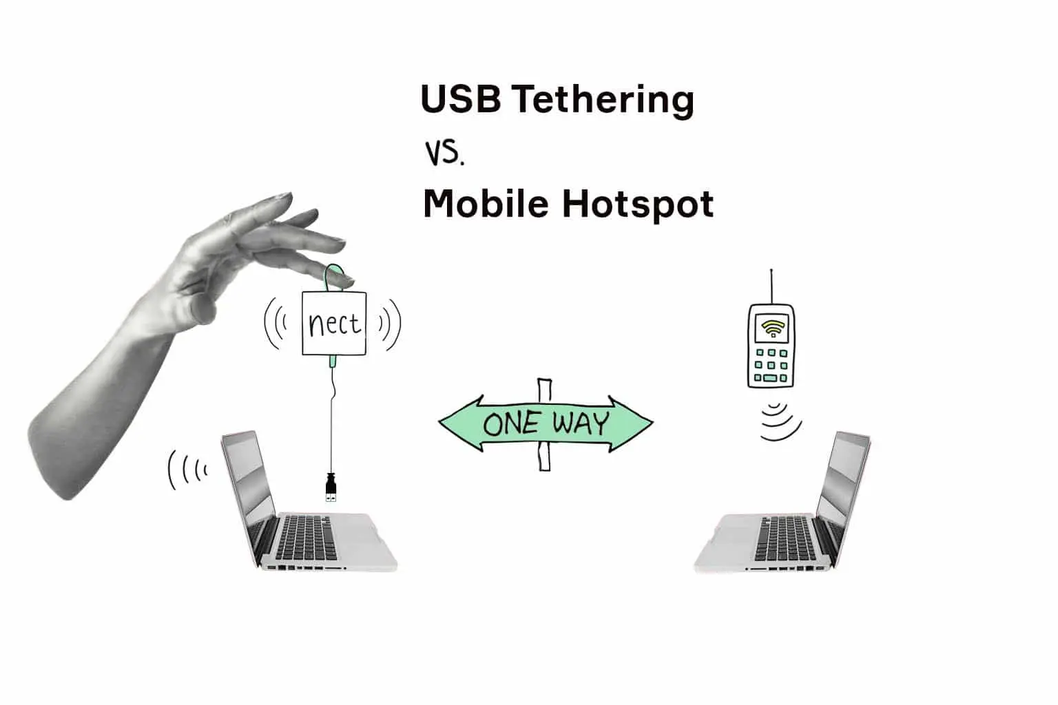 thetering wifi - Cómo se hace tethering