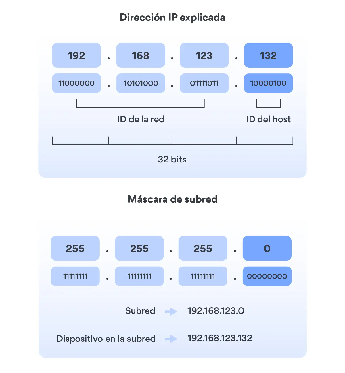 como hacer una subred wifi - Cómo se hace una subred