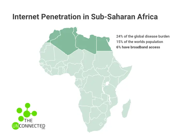 asignacion de numeos internet africa - Cómo se le llama a la organización de Internet para la Asignación de Nombres y números