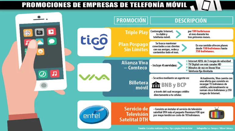 empresas de telefonia celular en bolivia - Cómo se llama claro en Bolivia