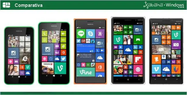 Nokia: Una Historia de Innovación en Telefonía Móvil - Cómo se llama el sistema operativo que empezó a utilizar Nokia en los dispositivos móviles telefonia movil sistema operativo nokia - Cómo se llama el sistema operativo que empezó a utilizar Nokia en los dispositivos móviles