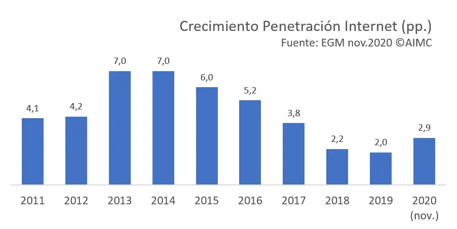 estudio general de internet - Cómo se llama la investigación de Internet