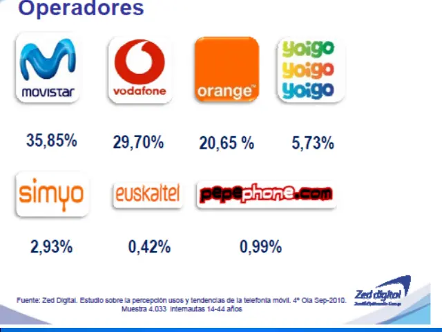 propaganda de telefonias - Cómo se llama la publicidad móvil