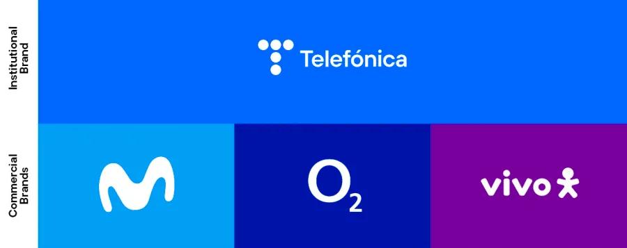 telefonia en españa movistar - Cómo se llama Movistar en España