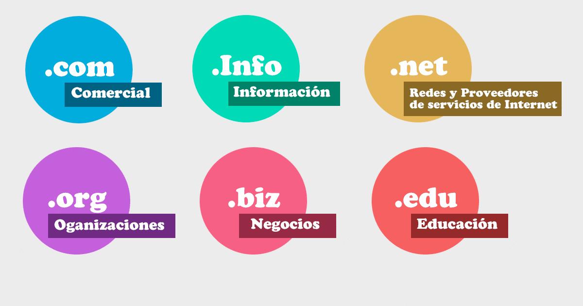 Ejemplos de Dominios de Internet Genéricos - Cómo se llaman de forma genérica los dominios de tipo .org .com net ejemplos de dominios de internet genericos - Cómo se llaman de forma genérica los dominios de tipo .org .com net