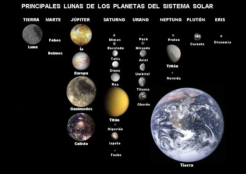 nombres de satelites que tiene internet - Cómo se llaman todos los satélites