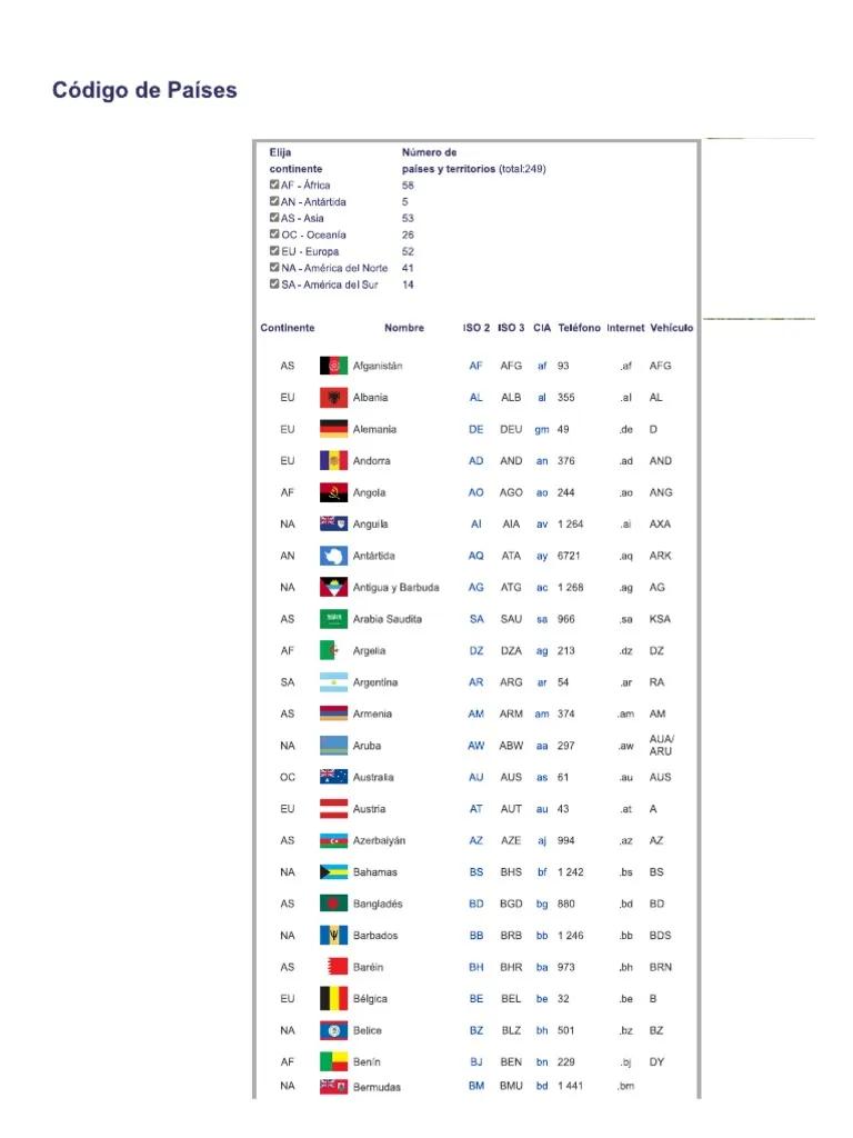 abreviatura del nombre de los paises en internet - Cómo se nombran los dominios en los siguientes países Italia