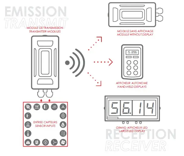 comunicacion señal de salida inalambrico wi fi - Cómo se transmite la señal inalámbrica