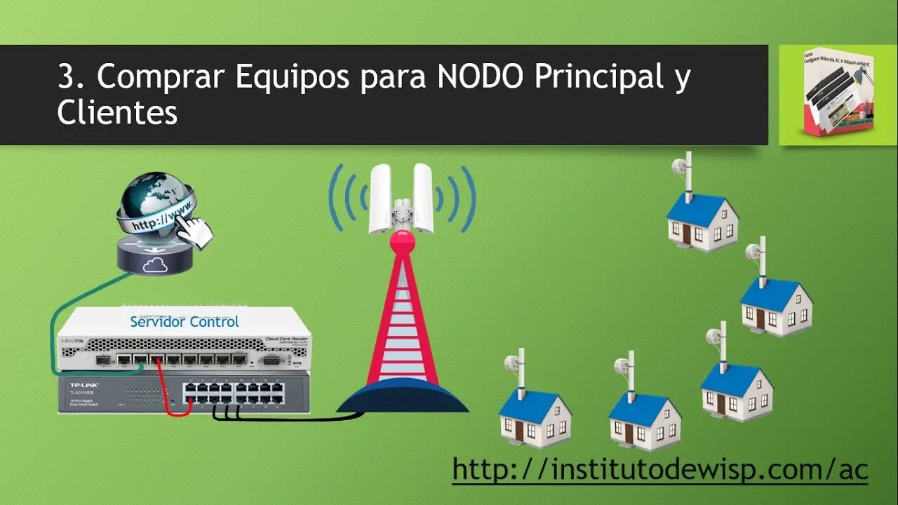 como crear una empresa proveedora de internet - Cómo ser proveedor de servicios de Internet
