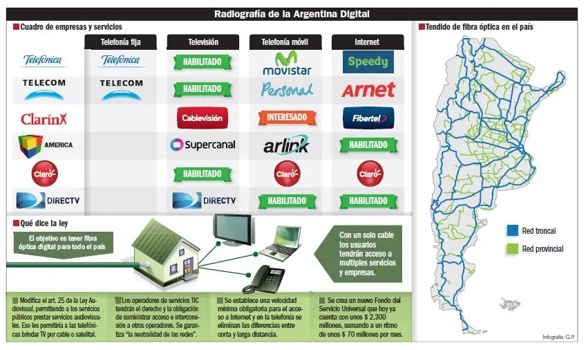 El Mundo de las Telecomunicaciones Argentinas: Una Puerta Abierta a la Facultad - Cómo solicitar empleo en una empresa empresas de telefonia argentina trabajo para la facultd - Cómo solicitar empleo en una empresa
