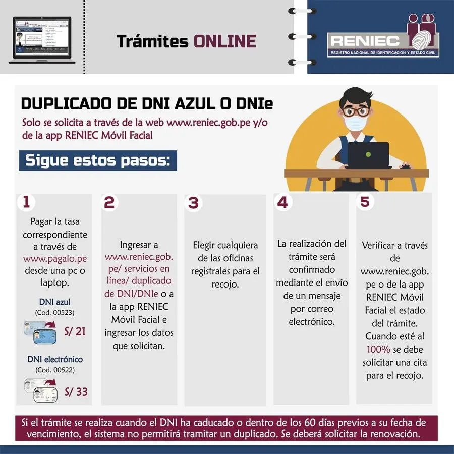 Tramitar un Duplicado de DNI por Internet: Tutorial Completa - Cómo solicitar un duplicado de DNI tramite de dni por internet duplicado - Cómo solicitar un duplicado de DNI
