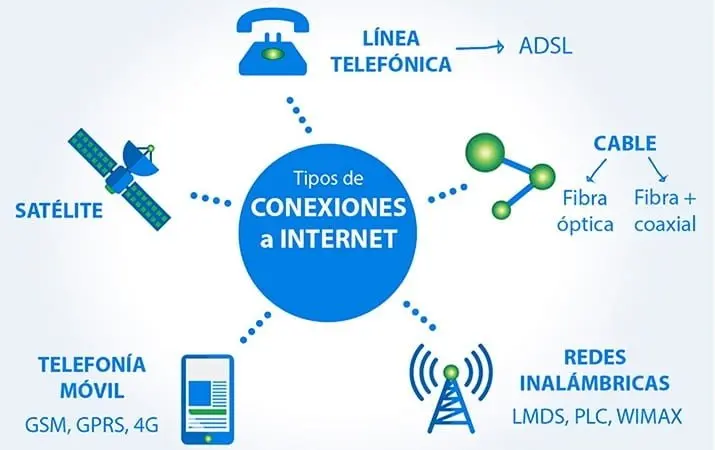 tengo dos lineas de internet - Cómo unificar mi WiFi