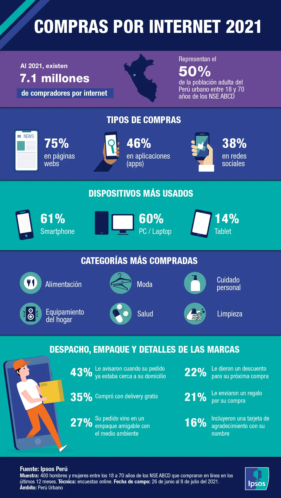 datos de compras por internet - Cómo veo mis compras por Internet