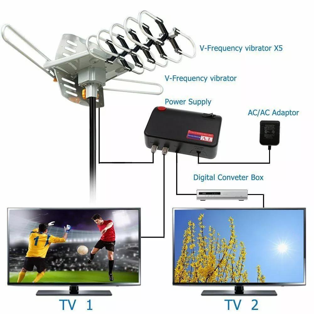 television satelital gratis por internet - Cómo ver canales por satélite