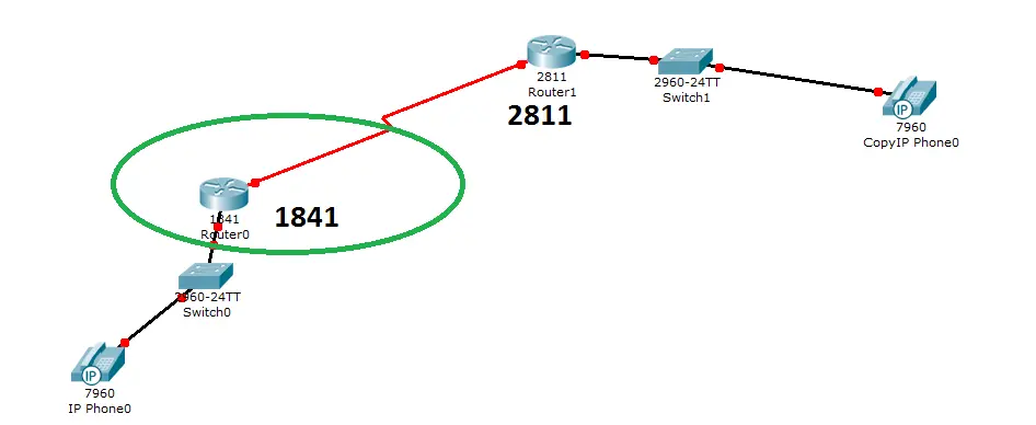 comandos telefonia ip cisco - Cómo ver los comandos de un router Cisco