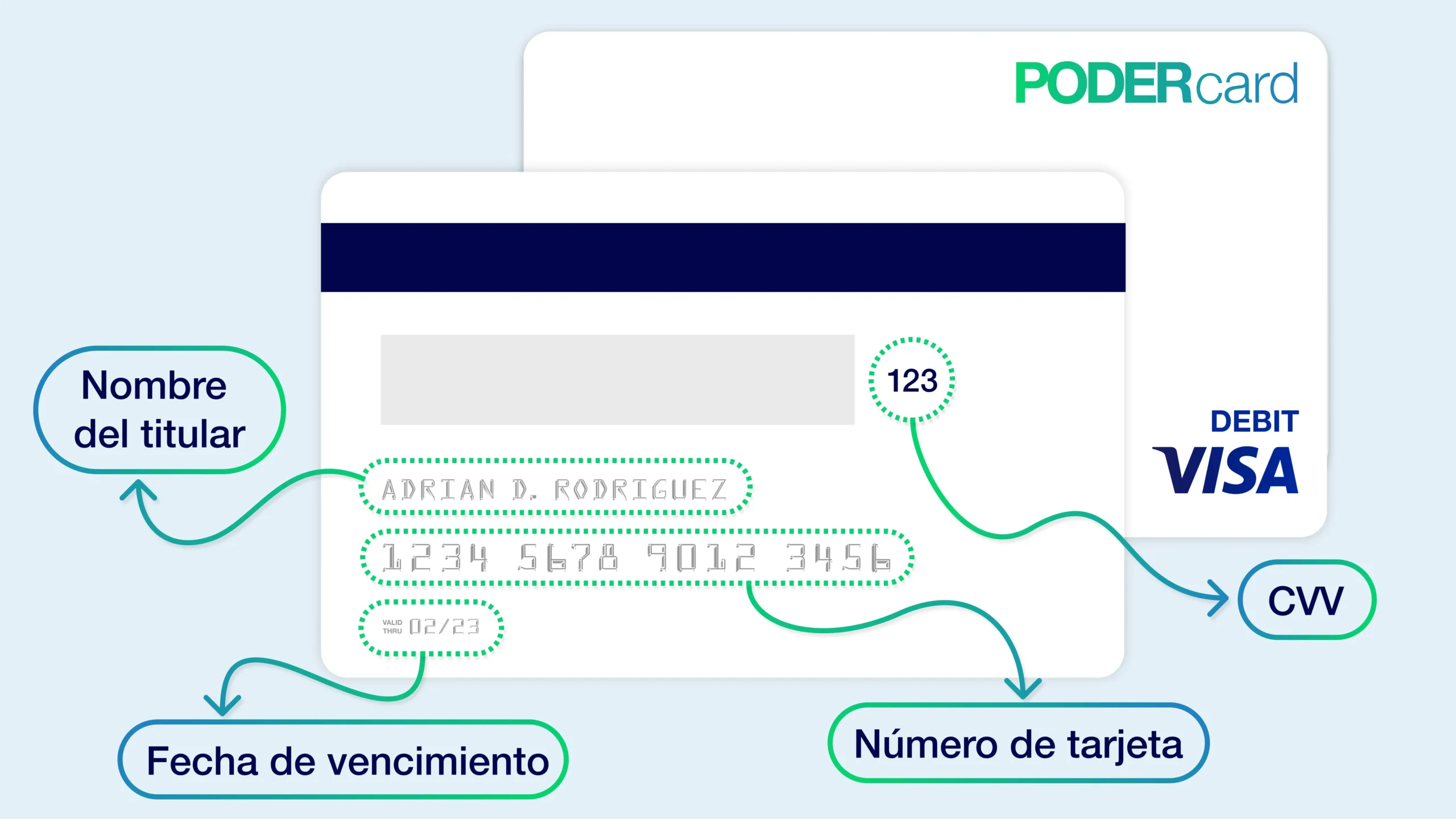 comon adhiero lñel servicio de telefonia a mi tarjeta visa - Cómo vincular la tarjeta al teléfono