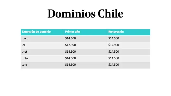 dominio de chile en internet - Cuál es el dominio de Chile