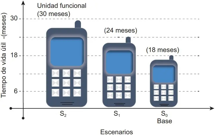 Estudio de Impacto Ambiental en Telefonía: Protegiendo el Medio Ambiente en la Era Digital - Cuál es el impacto ambiental de los celulares estudio de impacto ambiental telefonia - Cuál es el impacto ambiental de los celulares