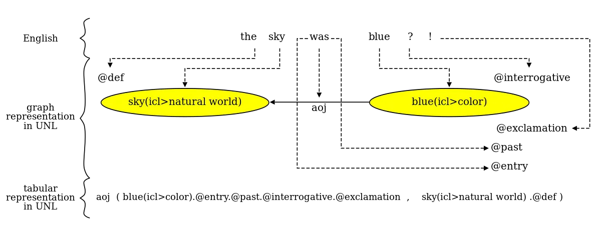 El Lenguaje de Internet: Un Mundo Multilingüe - Cuál es el lenguaje universal de Internet el lenguaje de internet - Cuál es el lenguaje universal de Internet
