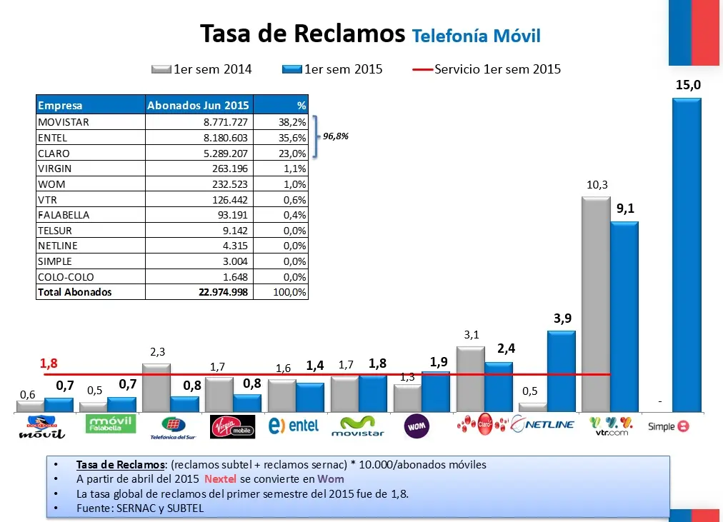 empresas de internet en chile - Cuál es el mejor internet hogar en Chile 2024