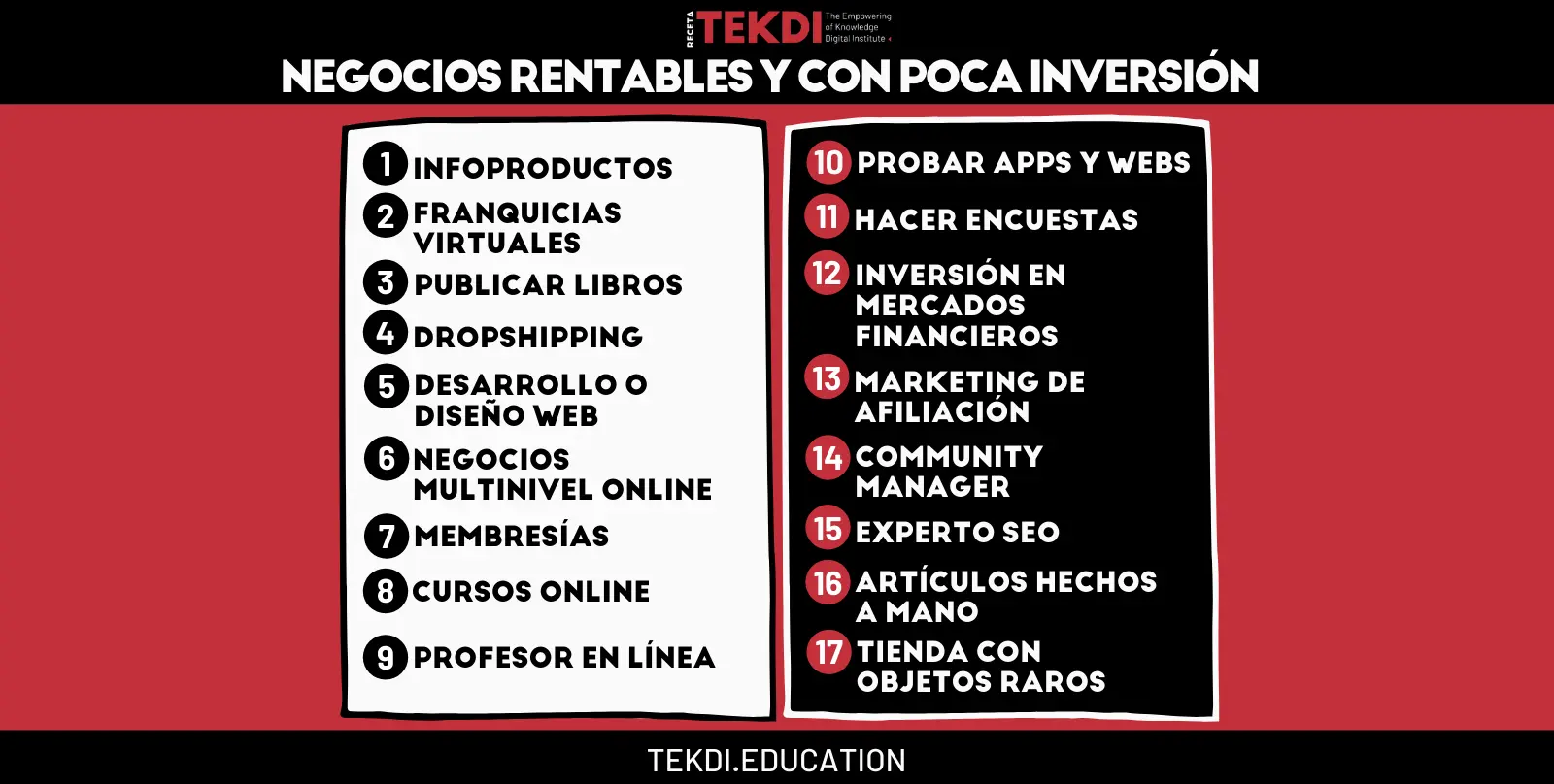 opciones de negocios por internet - Cuál es el negocio más rentable en Argentina 2024